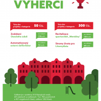 obrázek k Vítězové