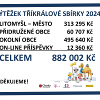 obrázek k Výsledky tříkrálové sbírky