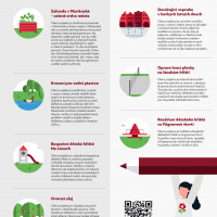 obrázek k Participativní rozpočet 2025 - Hlasujte!