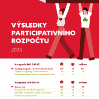 obrázek k Participativní rozpočet 2025 - výsledky